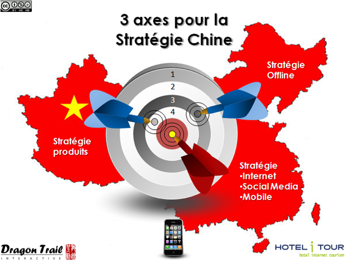 3 axes stratégie chine